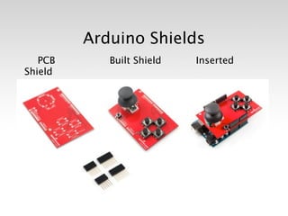 Arduino Shields

 PCB
 
   
   
   Built Shield
 
   
   Inserted
Shield
 
