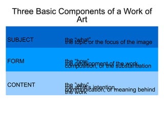 Three Basic Components of a Work of
Art
SUBJECT the “what”
the topic or the focus of the image
FORM the “how”
the development of the work,
composition, or the substantiation
CONTENT the ”why”
the artist's intention,
communication, or meaning behind
the work
 