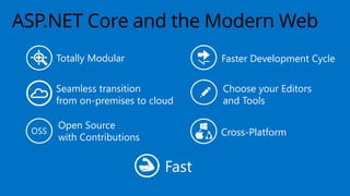 Comprehensive Introduction to ASP.NET Core for Modern Web Development ...