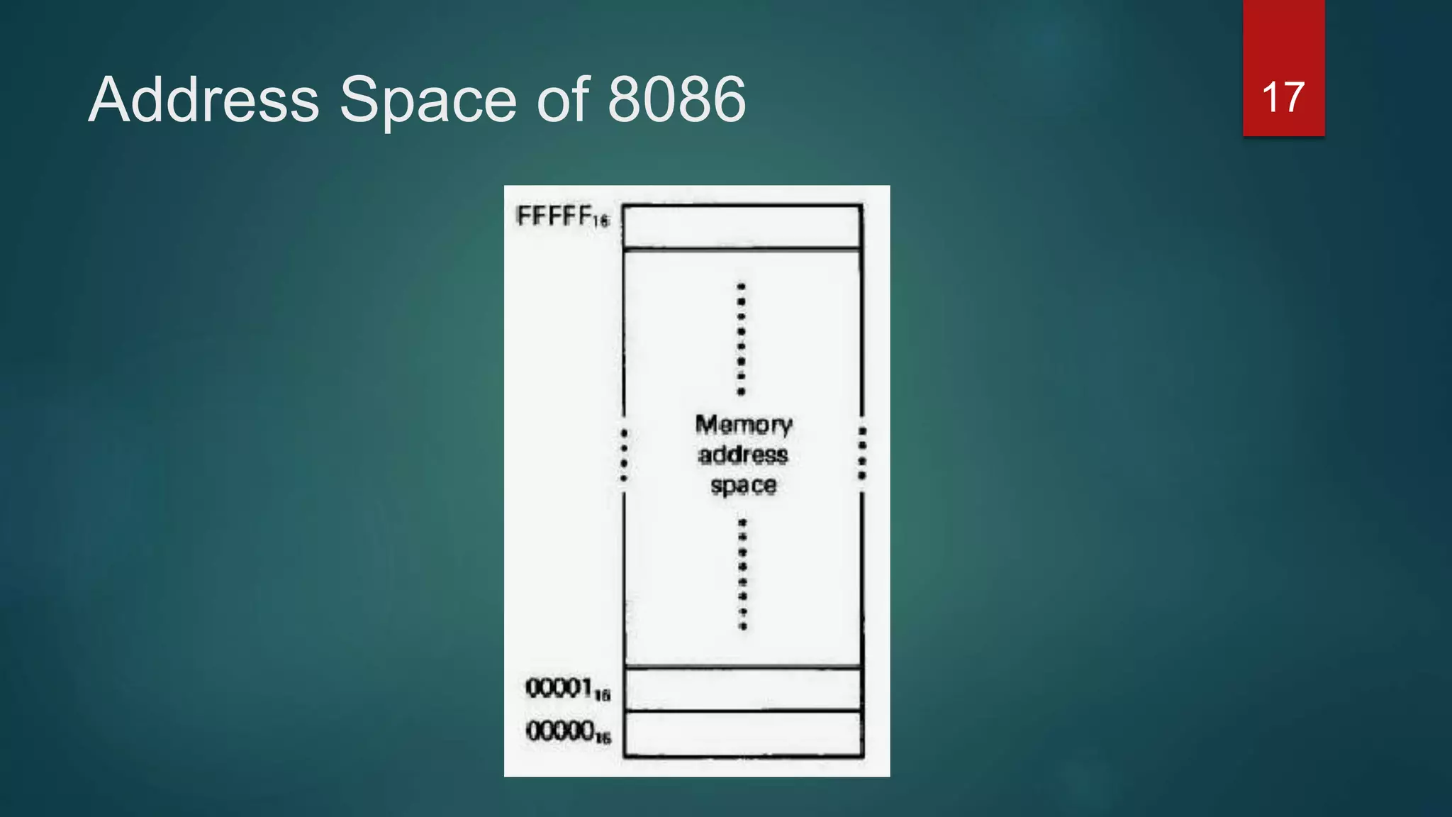 Address Space of 8086 17
 