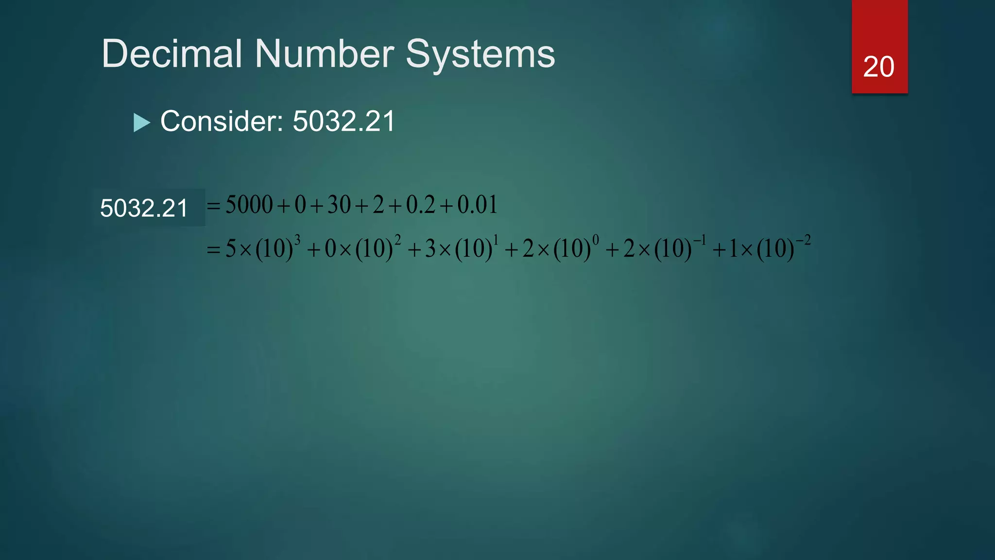 Decimal Number Systems
 Consider: 5032.21
210123
10
)10(1)10(2)10(2)10(3)10(0)10(5
01.02.023005000)21.5032(


5032.21
20
 