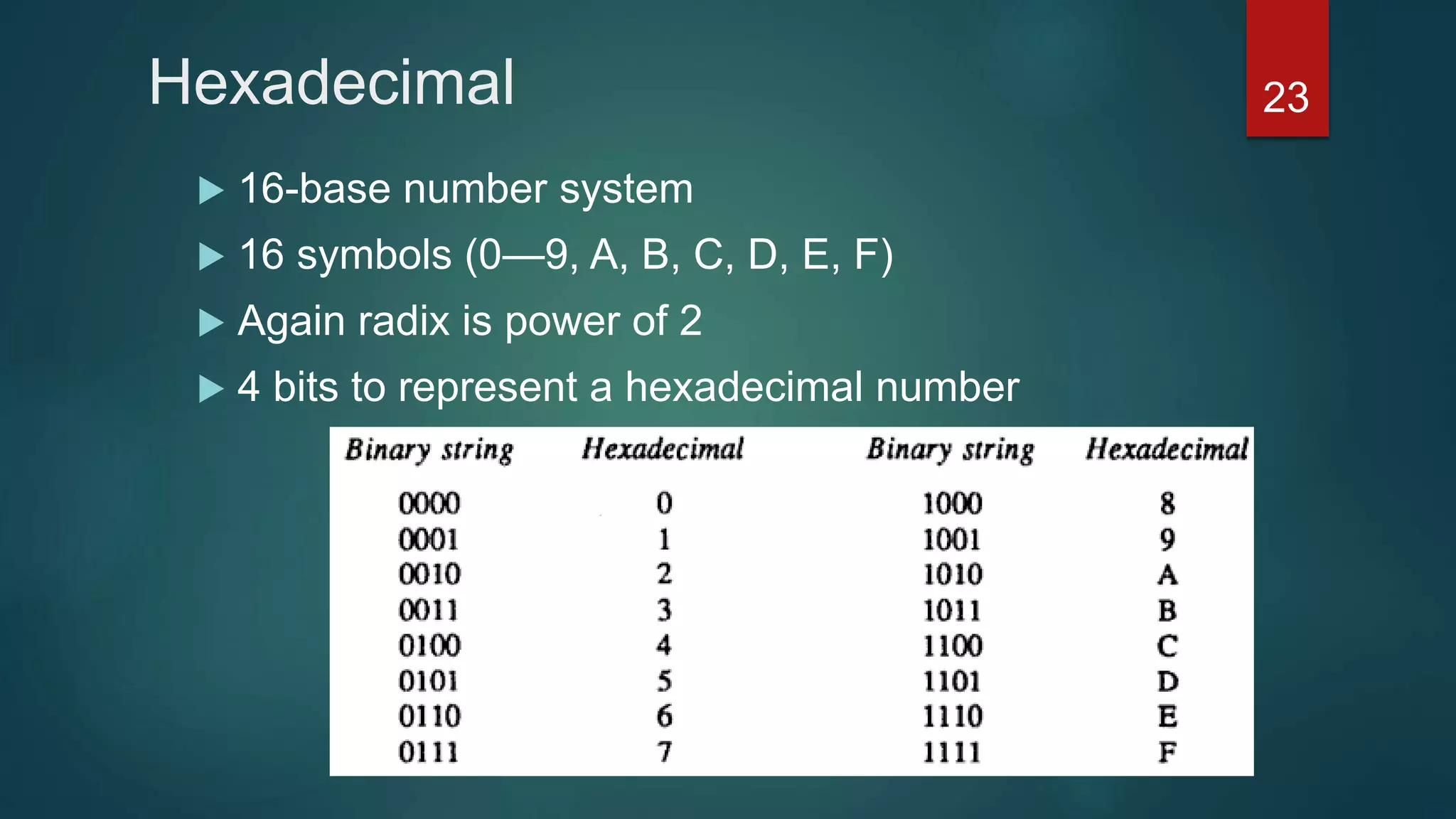 Hexadecimal
 16-base number system
 16 symbols (0—9, A, B, C, D, E, F)
 Again radix is power of 2
 4 bits to represent a hexadecimal number
23
 