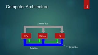 Computer Architecture
Control Bus
CPU Memory I/O
Address Bus
Data Bus
12
 