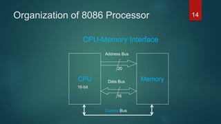 Organization of 8086 Processor
CPU Memory
Address Bus
Data Bus
20
16
CPU-Memory Interface
16-bit
Control Bus
14
 
