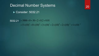 Decimal Number Systems
 Consider: 5032.21
210123
10
)10(1)10(2)10(2)10(3)10(0)10(5
01.02.023005000)21.5032(


5032.21
20
 
