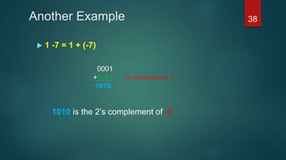 Another Example
 1 -7 = 1 + (-7)
0001
+1001
1010
2’s complement of -7
1010 is the 2’s complement of -6
38
 