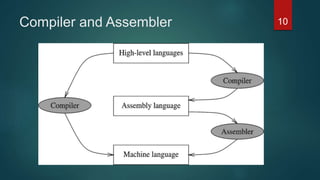 Intro to assembly language | PPT