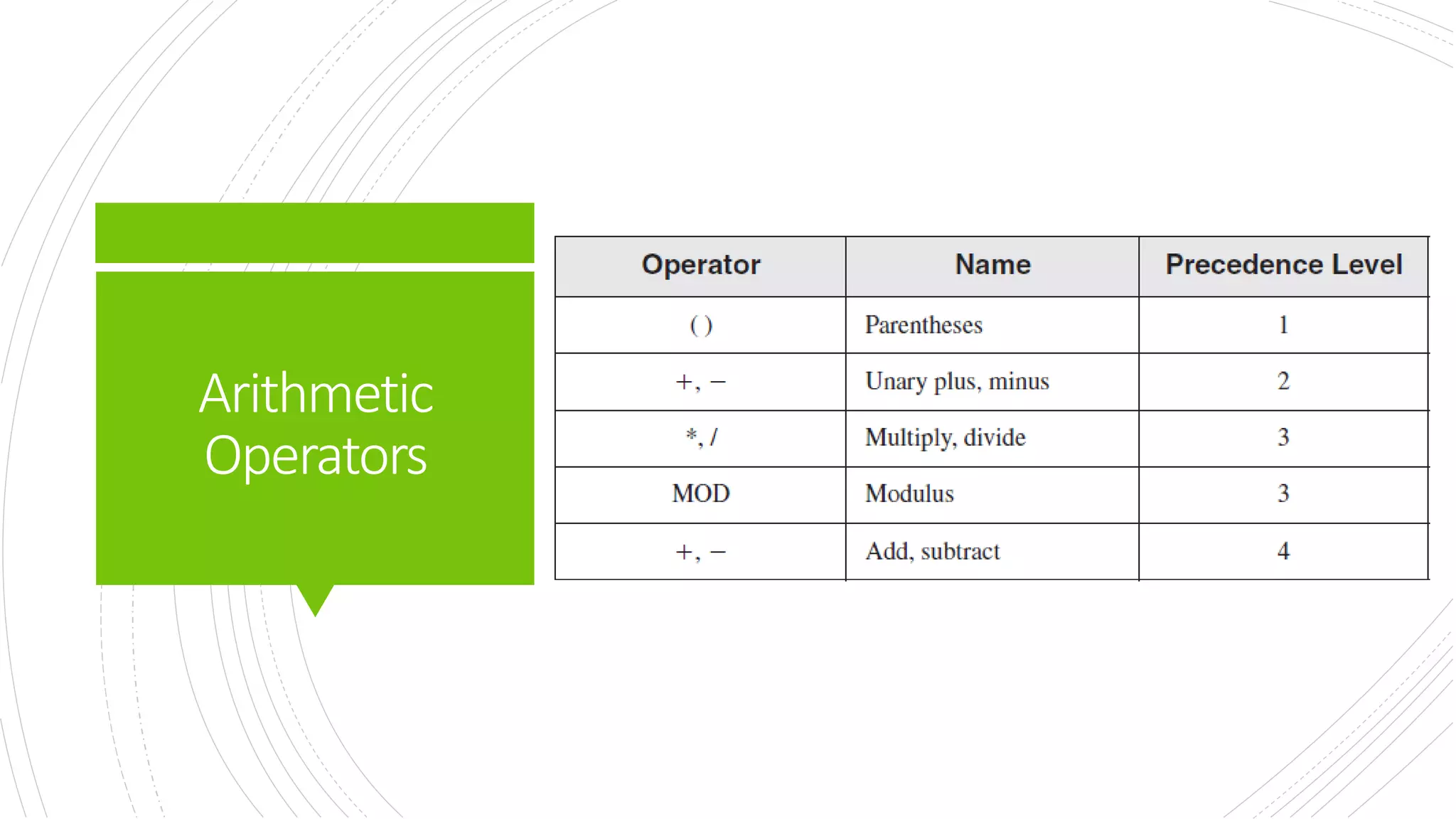 Arithmetic
Operators
 