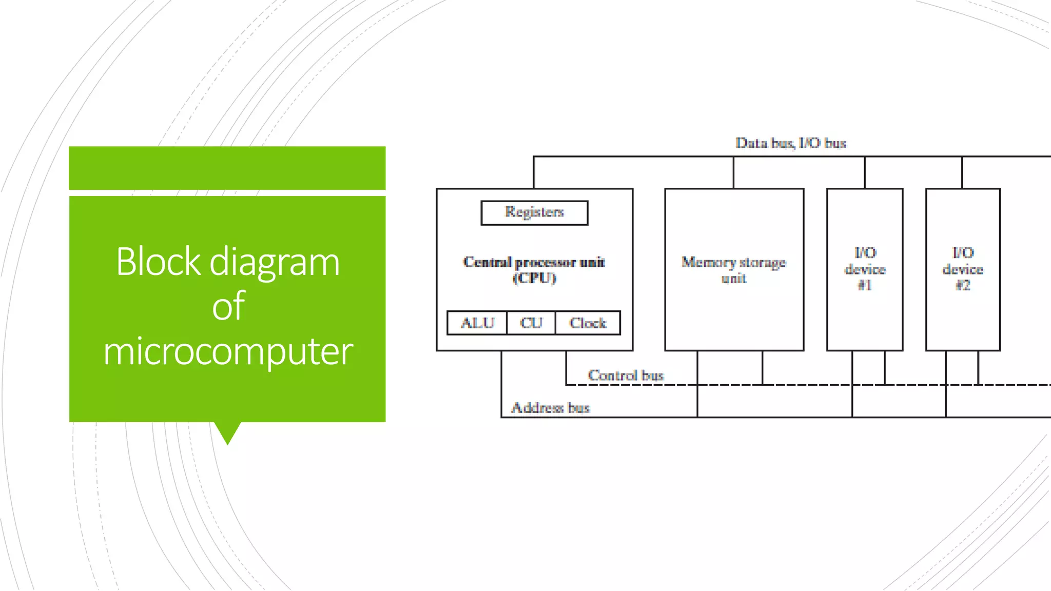 Blockdiagram
of
microcomputer
 