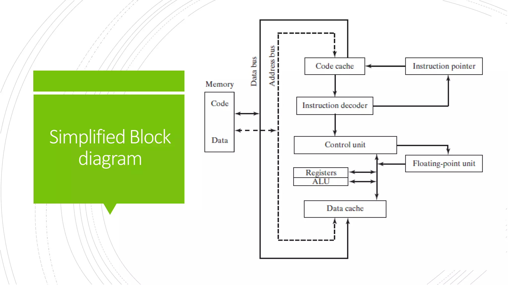 SimplifiedBlock
diagram
 