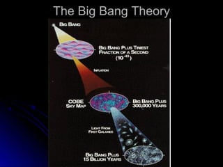 The Big Bang TheoryThe Big Bang Theory
 
