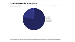 Composition of the Atmosphere
The atmosphere is a carefully balanced mixture of different gases, water vapour, and microscopic dust particles. Up to a height of about 90 km, the proportion of major
gases remains remarkably constant.
Nitrogen·78%
·78%
·
Oxygen·21%
·21%
·
Argon·0.93%
·0.93%
·
Carbon Dioxide·0.04%
·0.04%
·
Other Gases·0.03%
·0.03%
·
Every single component, even trace gases present in tiny amounts, plays a specific and essential role in supporting life and maintaining environmental balance.
 