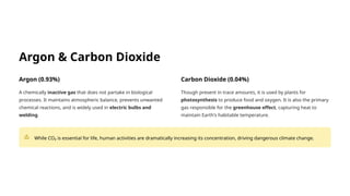 Argon & Carbon Dioxide
Argon (0.93%)
A chemically inactive gas that does not partake in biological
processes. It maintains atmospheric balance, prevents unwanted
chemical reactions, and is widely used in electric bulbs and
welding.
Carbon Dioxide (0.04%)
Though present in trace amounts, it is used by plants for
photosynthesis to produce food and oxygen. It is also the primary
gas responsible for the greenhouse effect, capturing heat to
maintain Earth's habitable temperature.
While CO₂ is essential for life, human activities are dramatically increasing its concentration, driving dangerous climate change.
 