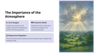 The Importance of the
Atmosphere
️
🌬️Air & Oxygen
Provides the essential air and
oxygen required for breathing and
survival of all living organisms.
️
🛡️Protective Shield
Defends the Earth's surface from
harmful solar radiation and
incoming meteorites.
️
🌡️Temperature Regulator
Ensures the planet does not become too hot during the day or dangerously
freezing at night.
 