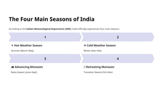 The Four Main Seasons of India
According to the Indian Meteorological Department (IMD), India officially experiences four main seasons:
☀️Hot Weather Season
Summer (March–May)
❄️Cold Weather Season
Winter (Nov–Feb)
🌧️Advancing Monsoon
Rainy Season (June–Sept)
🍂 Retreating Monsoon
Transition Season (Oct–Nov)
 