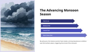 The Advancing Monsoon
Season
Warm Ocean Rain
Cross & Turn
Moisture Pull
Heat & Low
By early June, the intense summer heat creates a strong low-pressure condition
over the northern plains, triggering the arrival of the monsoon.
 