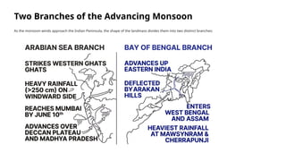 Two Branches of the Advancing Monsoon
As the monsoon winds approach the Indian Peninsula, the shape of the landmass divides them into two distinct branches:
 
