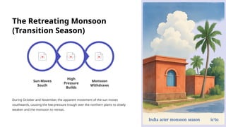 The Retreating Monsoon
(Transition Season)
Monsoon
Withdraws
High
Pressure
Builds
Sun Moves
South
During October and November, the apparent movement of the sun moves
southwards, causing the low-pressure trough over the northern plains to slowly
weaken and the monsoon to retreat.
 