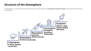Structure of the Atmosphere
The atmosphere is not a uniform mixture of gases all the way up into space. Based on how temperature changes with height, scientists divide it into five distinct,
horizontal layers.
 