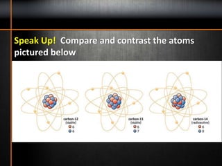 Speak Up! Compare and contrast the atoms
pictured below
 