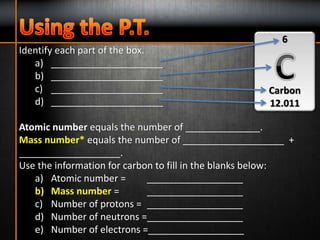 Identify each part of the box.
a) _____________________
b) _____________________
c) _____________________
d) _____________________
Atomic number equals the number of ______________.
Mass number* equals the number of ___________________ +
___________________.
Use the information for carbon to fill in the blanks below:
a) Atomic number = __________________
b) Mass number = __________________
c) Number of protons = __________________
d) Number of neutrons =__________________
e) Number of electrons =__________________
6
Carbon
12.011
 