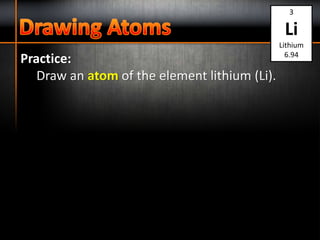 Practice:
Draw an atom of the element lithium (Li).
3
Li
Lithium
6.94
 