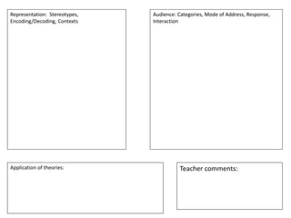 Representation: Stereotypes,
Encoding/Decoding, Contexts
Audience: Categories, Mode of Address, Response,
Interaction
Application of theories: Teacher comments:
 