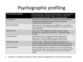 Psychographic profiling
• Create a media product that would appeal to each personality.
 