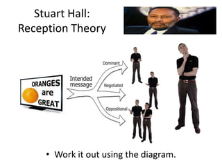Stuart Hall:
Reception Theory
• Work it out using the diagram.
 