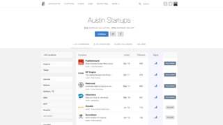Intro to the Austin Startup Scene
