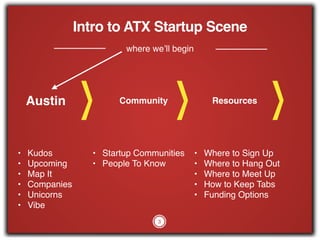Austin
where we’ll begin
Community Resources
Intro to ATX Startup Scene
3
• Kudos"
• Upcoming"
• Map It"
• Companies"
• Un...