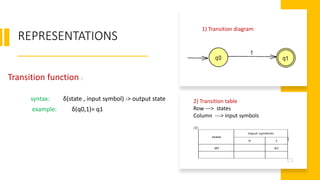 REPRESENTATIONS
Transition function :
syntax: δ(state , input symbol) -> output state
example: δ(q0,1)= q1
2) Transition table
Row ---> states
Column ---> input symbols
1) Transition diagram
 