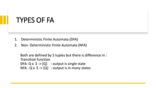 TYPES OF FA
1. Deterministic Finite Automata (DFA)
2. Non- Deterministic Finite Automata (NFA)
Both are defined by 5 tuples but there is difference in :
Transition function
DFA: Q x Σ -> [Q] - output is single state
NFA : Q x Σ -> {Q} - output is in many states
 