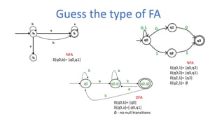NFA
δ(q0,b)= {q0,q1}
NFA
δ(q0,1)= {q0,q2}
δ(q0,0)= {q0,q1}
δ(q2,1)= {q3}
δ(q2,1)= ∅
DFA
δ(q0,b)= [q0]
δ(q0,a)=[ q0,q1]
∅ - no null transitions
Guess the type of FA
 