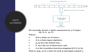 FINITE
AUTOMATA
 
