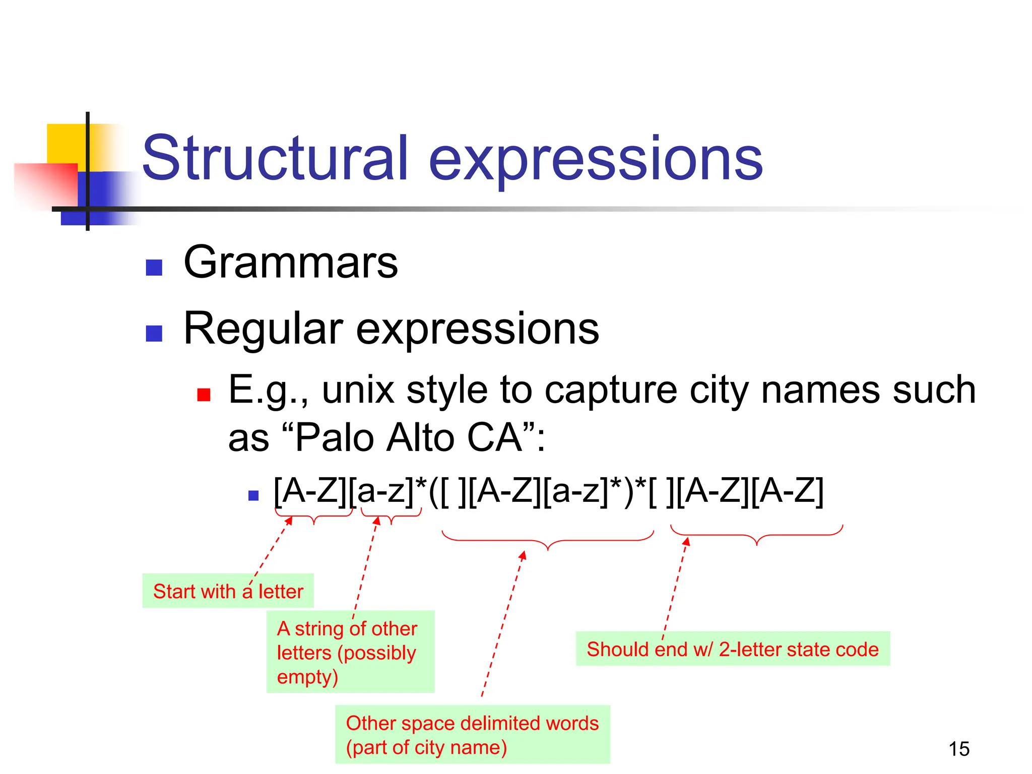 15 Structural expressions  Grammars  Regular expressions  E.g., unix style to capture city names such as “Palo Alto CA”:  [A-Z][a-z]*([ ][A-Z][a-z]*)*[ ][A-Z][A-Z] Start with a letter A string of other letters (possibly empty) Other space delimited words (part of city name) Should end w/ 2-letter state code 