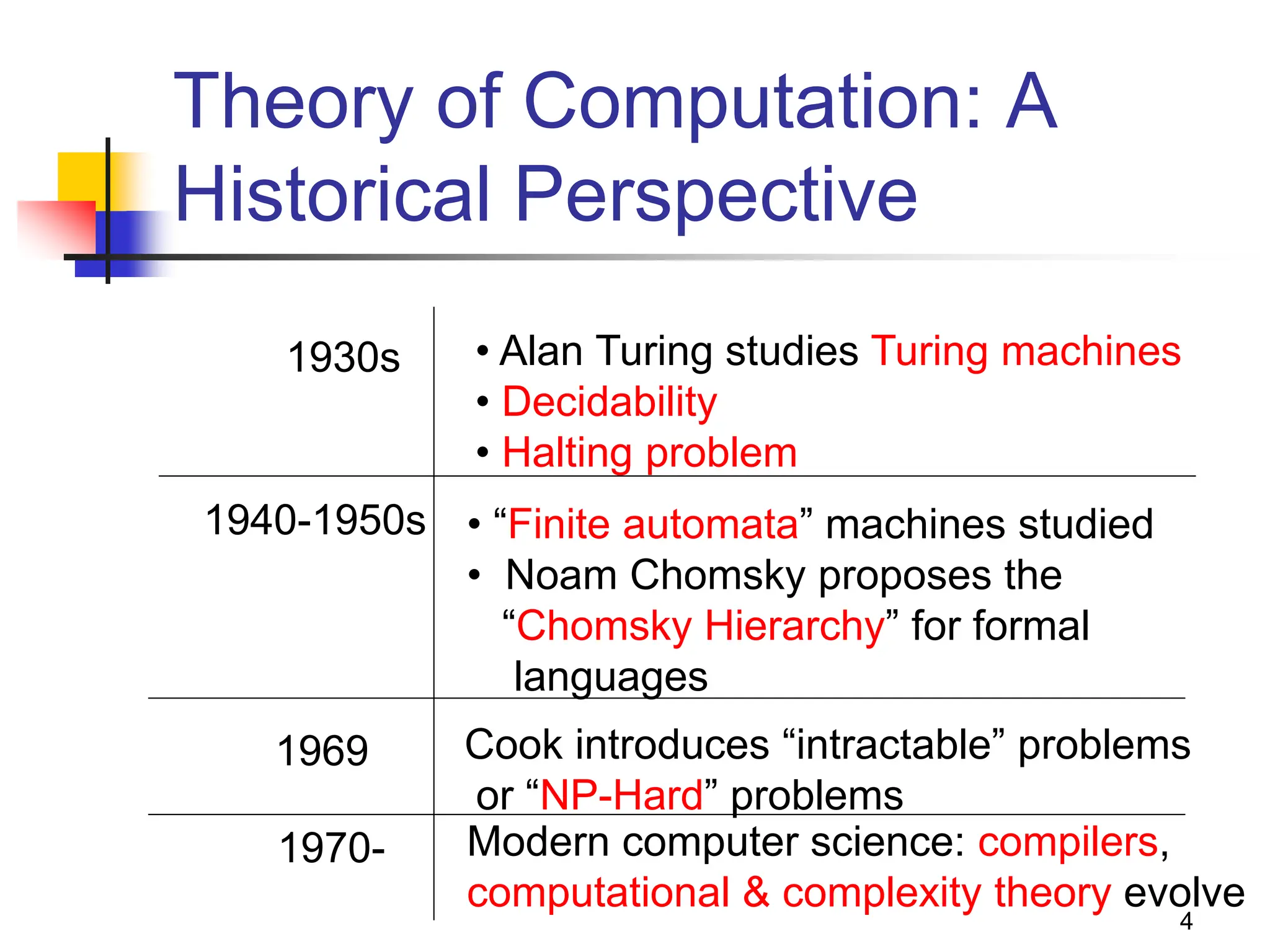 4 Theory of Computation: A Historical Perspective 1930s • Alan Turing studies Turing machines • Decidability • Halting problem 1940-1950s • “Finite automata” machines studied • Noam Chomsky proposes the “Chomsky Hierarchy” for formal languages 1969 Cook introduces “intractable” problems or “NP-Hard” problems 1970- Modern computer science: compilers, computational & complexity theory evolve 