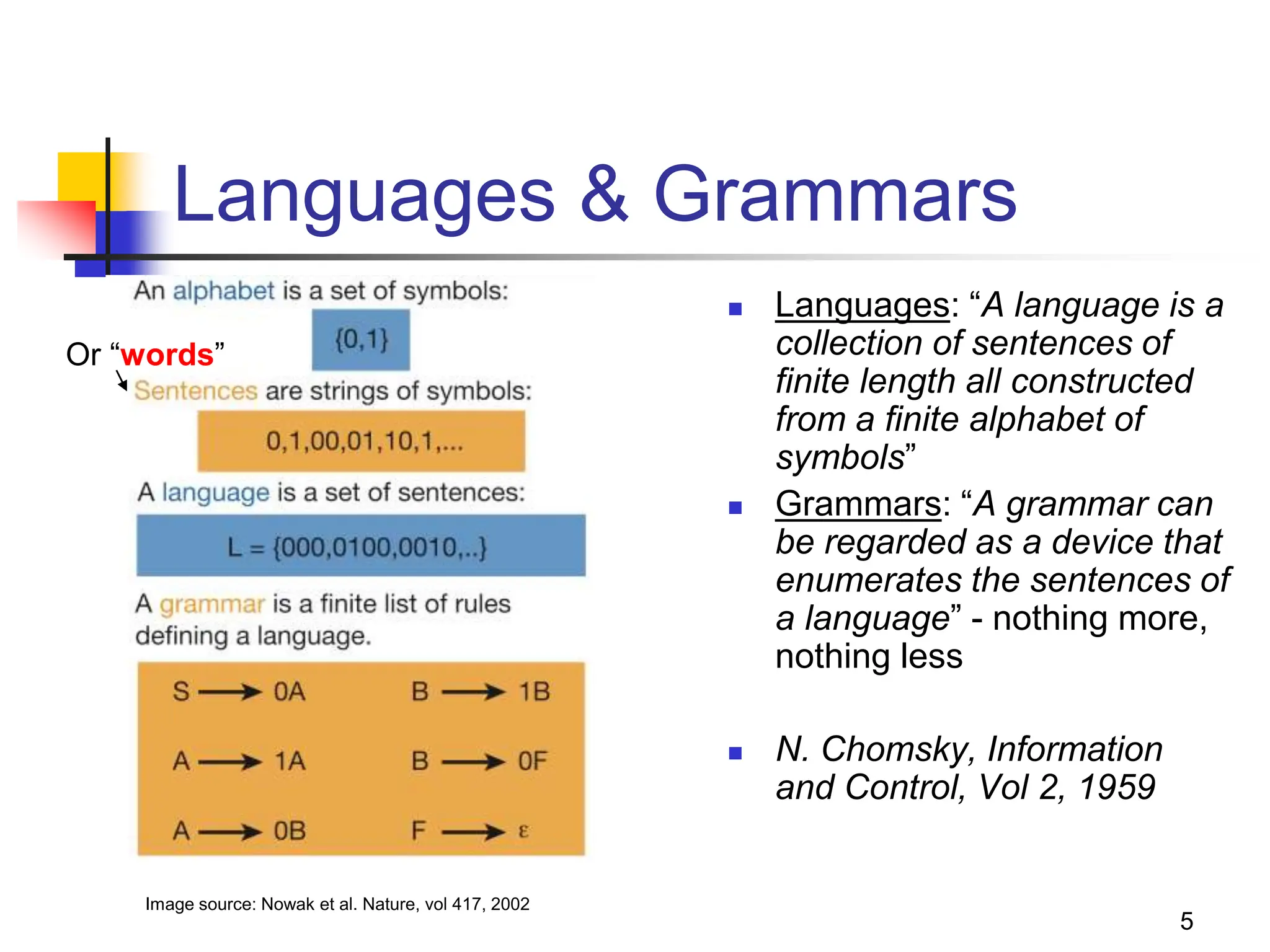5 Languages & Grammars Or “words” Image source: Nowak et al. Nature, vol 417, 2002  Languages: “A language is a collection of sentences of finite length all constructed from a finite alphabet of symbols”  Grammars: “A grammar can be regarded as a device that enumerates the sentences of a language” - nothing more, nothing less  N. Chomsky, Information and Control, Vol 2, 1959 