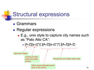 15
Structural expressions
 Grammars
 Regular expressions
 E.g., unix style to capture city names such
as “Palo Alto CA”:
 [A-Z][a-z]*([ ][A-Z][a-z]*)*[ ][A-Z][A-Z]
Start with a letter
A string of other
letters (possibly
empty)
Other space delimited words
(part of city name)
Should end w/ 2-letter state code
 
