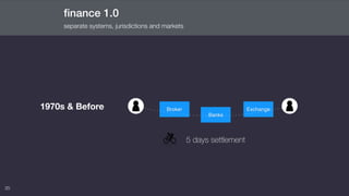 20
ﬁnance 1.0
separate systems, jurisdictions and markets
Broker Exchange
Banks
1970s & Before
5 days settlement
 
