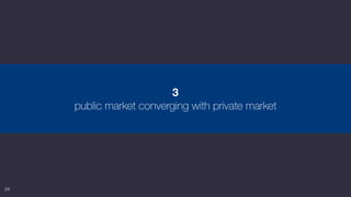 24
3
public market converging with private market
 