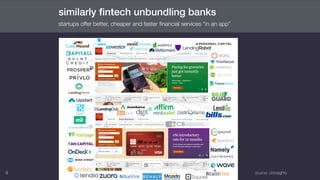 3
similarly fintech unbundling banks
startups offer better, cheaper and faster ﬁnancial services “in an app”
source: cbinsights
 
