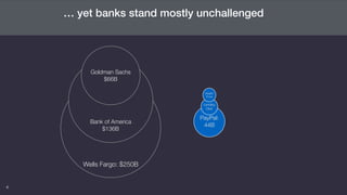 4
… yet banks stand mostly unchallenged
PayPal:
44B
Wells Fargo: $250B
Bank of America
$136B
Goldman Sachs
$66B
Lending
Club
Wealth
Front
 