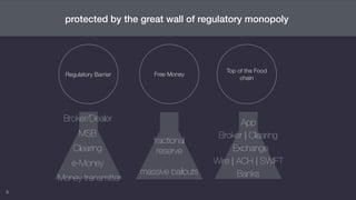 5
protected by the great wall of regulatory monopoly
Regulatory Barrier
Top of the Food
chain
Free Money
Wire | ACH | SWIFT
App
fractional  
reserve 
massive bailouts
Money transmitter
Broker/Dealer
MSB
Clearing
e-Money
Banks
Broker | Clearing
Exchange
 
