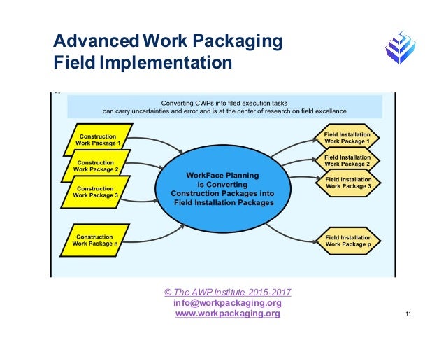What Is The Advanced Work Packaging Institute? – FDFE