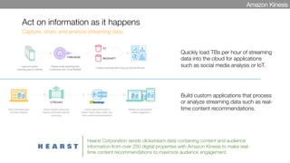 Act on information as it happens
Capture, store, and analyze streaming data
Build custom applications that process
or analyze streaming data such as real-
time content recommendations.
Quickly load TBs per hour of streaming
data into the cloud for applications
such as social media analysis or IoT.
Amazon Kinesis
Hearst Corporation sends clickstream data containing content and audience
information from over 250 digital properties with Amazon Kinesis to make real-
time content recommendations to maximize audience engagement.
 