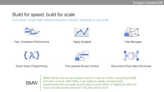 Build for speed, build for scale
Consistent, single-digit millisecond latency NoSQL database at any scale
Highly Scalable
 Fully Managed
Fast, Consistent Performance
Event-driven Programming
 Fine-grained Access Control
 Document & Key-Value Structures
Amazon DynamoDB
BMW built its new car-as-a-sensor service in only six months using DynamoDB
and other services. With AWS, it can adapt to rapidly changing load
requirements that can scale up and down by two orders of magnitude within 24
hours and will process data from 100,000 cars by 2018.
BMW
 