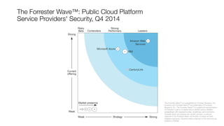 The Forrester Wave™: Public Cloud Platform "
Service Providers' Security, Q4 2014
The Forrester Wave™ is copyrighted by Forrester Research, Inc.
Forrester and Forrester Wave™ are trademarks of Forrester
Research, Inc. The Forrester Wave™ is a graphical representation
of Forrester's call on a market and is plotted using a detailed
spreadsheet with exposed scores, weightings, and comments.
Forrester does not endorse any vendor, product, or service
depicted in the Forrester Wave. Information is based on best
available resources. Opinions reﬂect judgment at the time and are
subject to change.
 