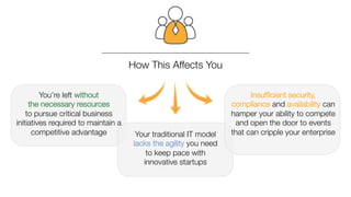 How This Affects You
You’re left without "
the necessary resources "
to pursue critical business
initiatives required to maintain a
competitive advantage
 Your traditional IT model
lacks the agility you need
to keep pace with
innovative startups
Insufﬁcient security,
compliance and availability can
hamper your ability to compete
and open the door to events
that can cripple your enterprise
 