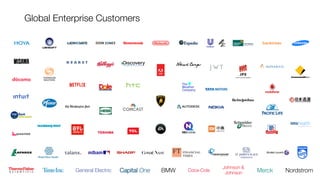 Global Enterprise Customers
General Electric
 Capital One
 BMW
 Coca-Cola
Johnson &
Johnson
 Merck
 Nordstrom
 